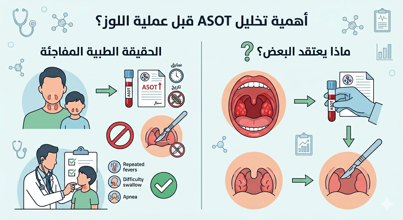 إيه أهمية تحليل ASOT قبل عملية اللوز؟   الحقيقة الطبية التي ستفاجئك