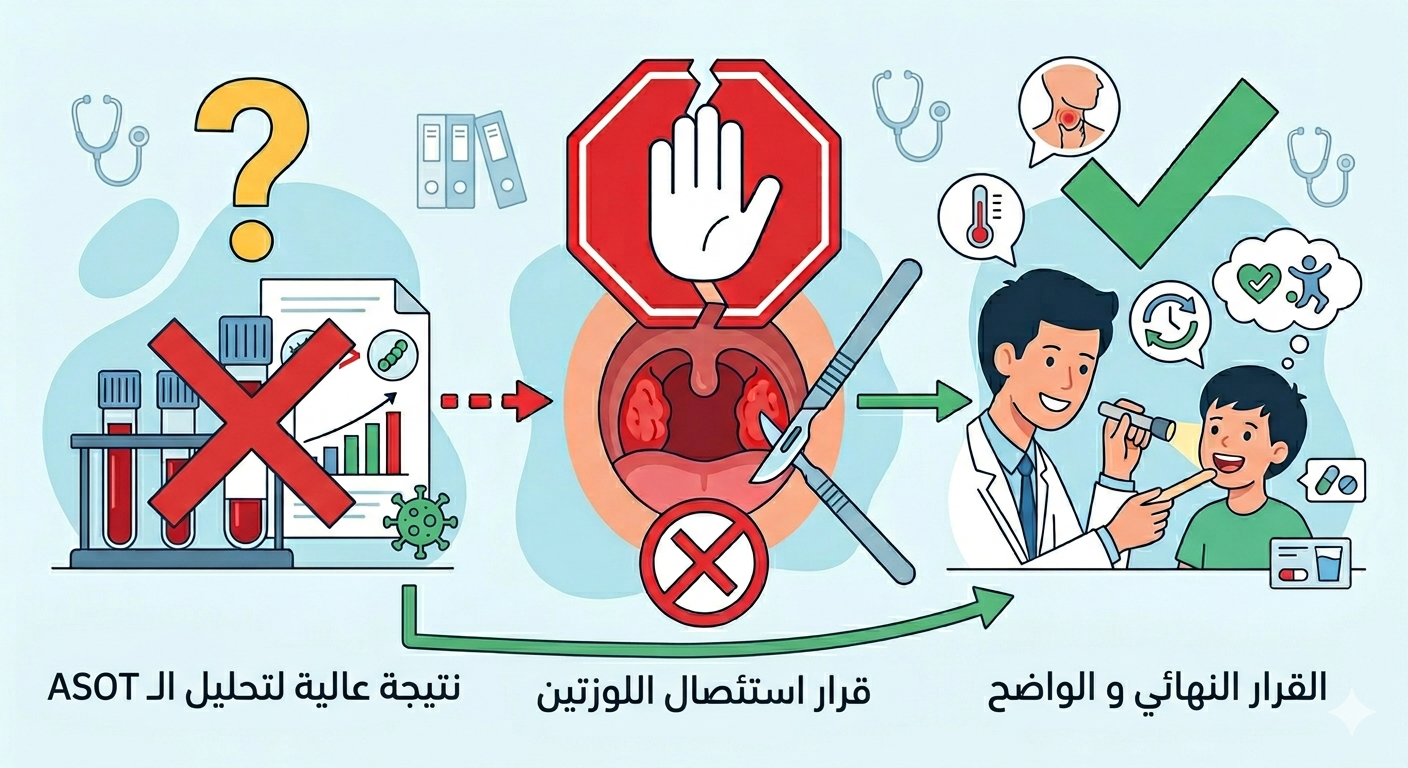هل لو تحليل ASOT عالي لازم أعمل عملية اللوز؟  إجابة حاسمة تنهي حيرتك