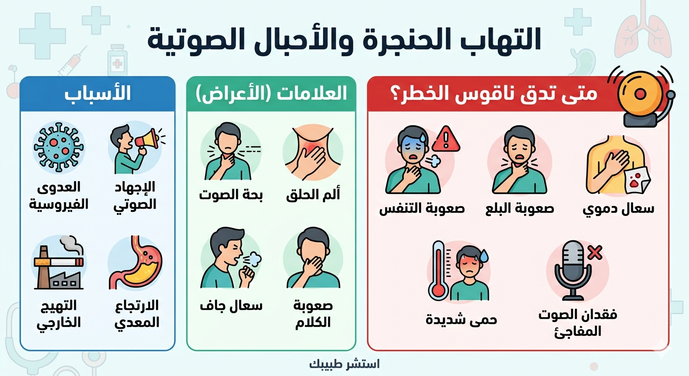 التهاب الحنجرة والأحبال الصوتية: الأسباب، العلامات، ومتى تدق ناقوس الخطر؟